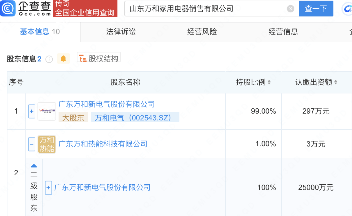 萬和電氣新動(dòng)向：全資投資成立家用電器銷售公司:電器銷售公司
